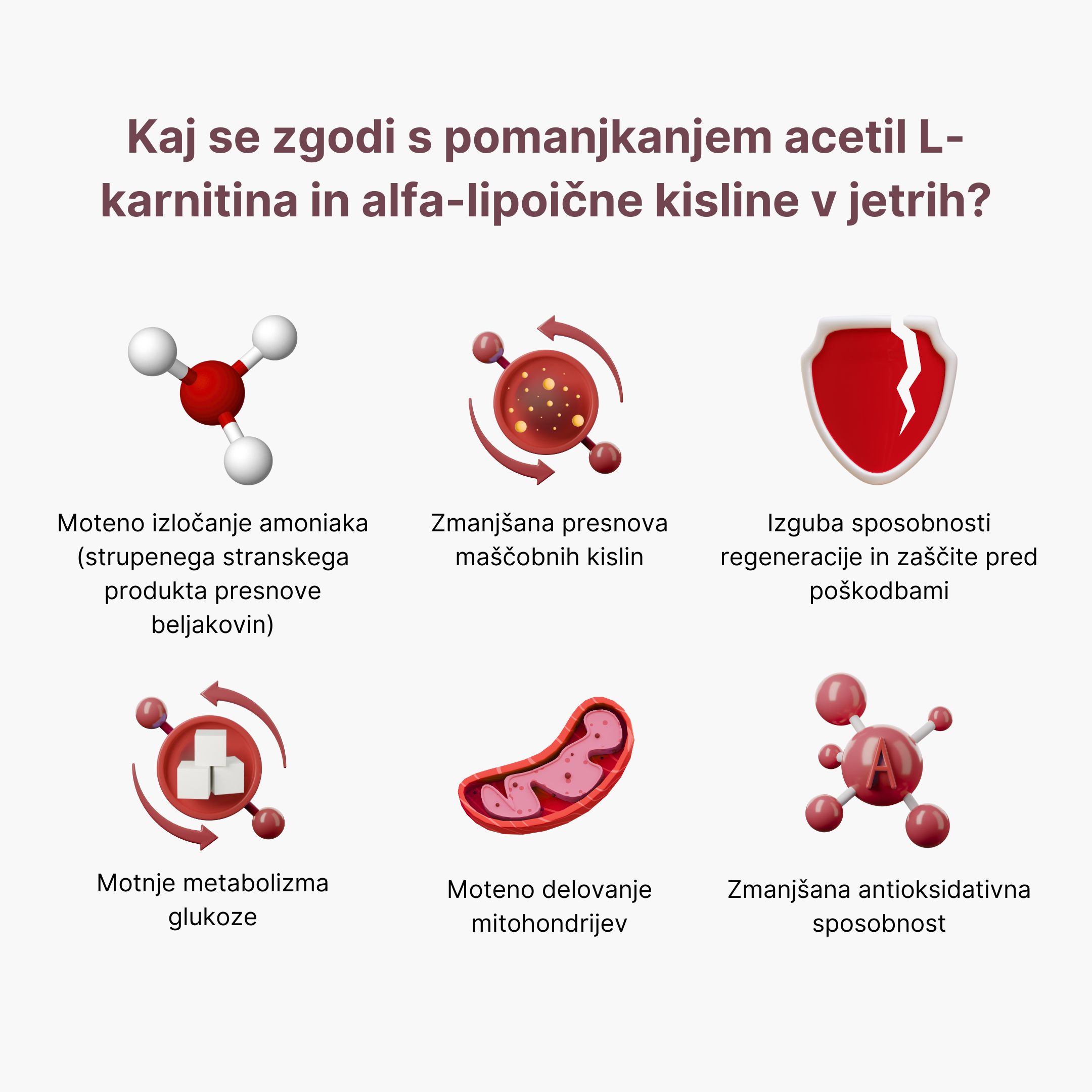 (Slovinština) (Chorvatština) nedostatku Acetyl L-karnitinu  a kyseliny alfa-lipoové